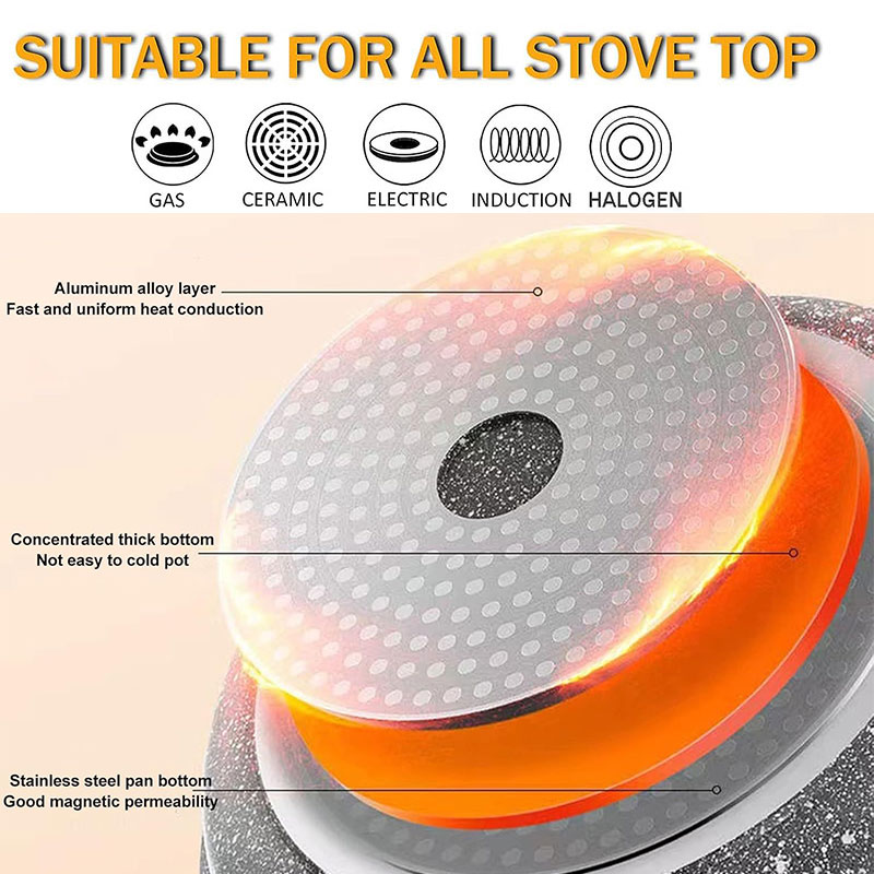 Ceramic Coating Egg Pancake Gr - Electric Griddle Pancake recension och pris