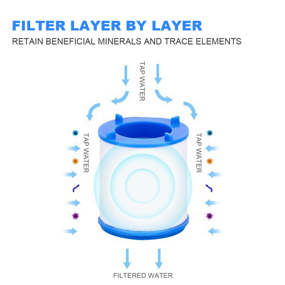 Faucet Water Filter for Kitche - Kitchen Appliances Offers recension och pris